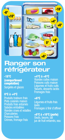 Conserver la viande