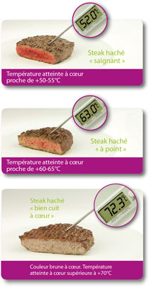 Consommer le steak haché Consommer le steak haché