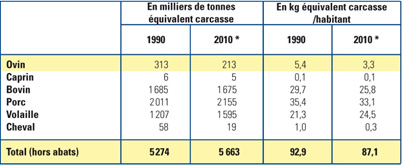 ovin-consommation-2.jpg