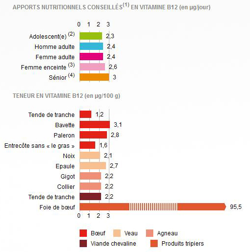 Sur le cours la mauvaise puissance