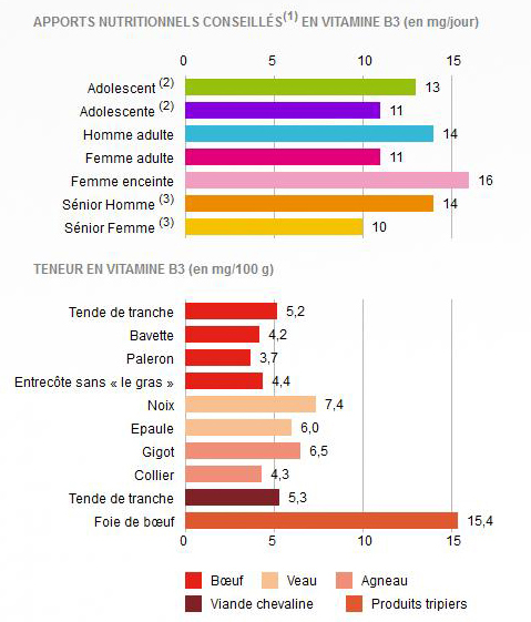 Les suppléments japonais pour laugmentation de la puissance