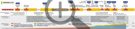 La Politique Agricole Commune et les soutiens européens à l’élevage