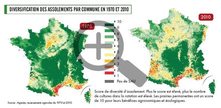 Diversification des assolements par commune en 1970 et 2010