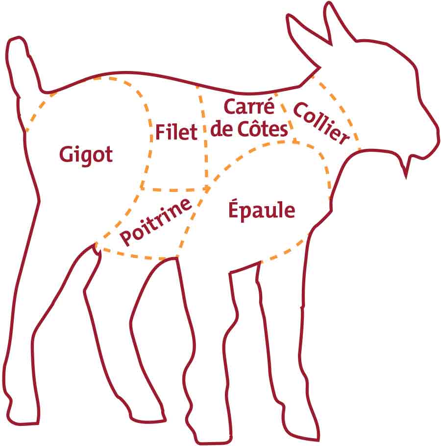 Les morceaux du chevreau