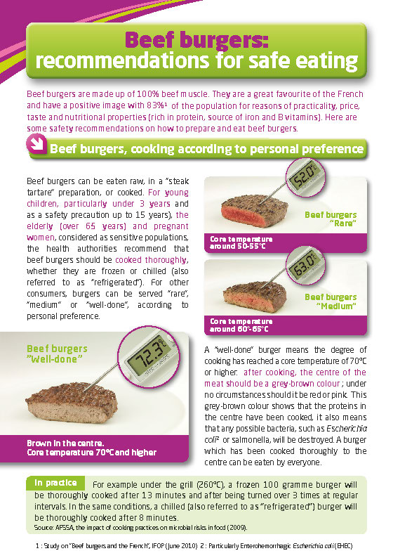 Beef burgers : recommendations for safe eating
