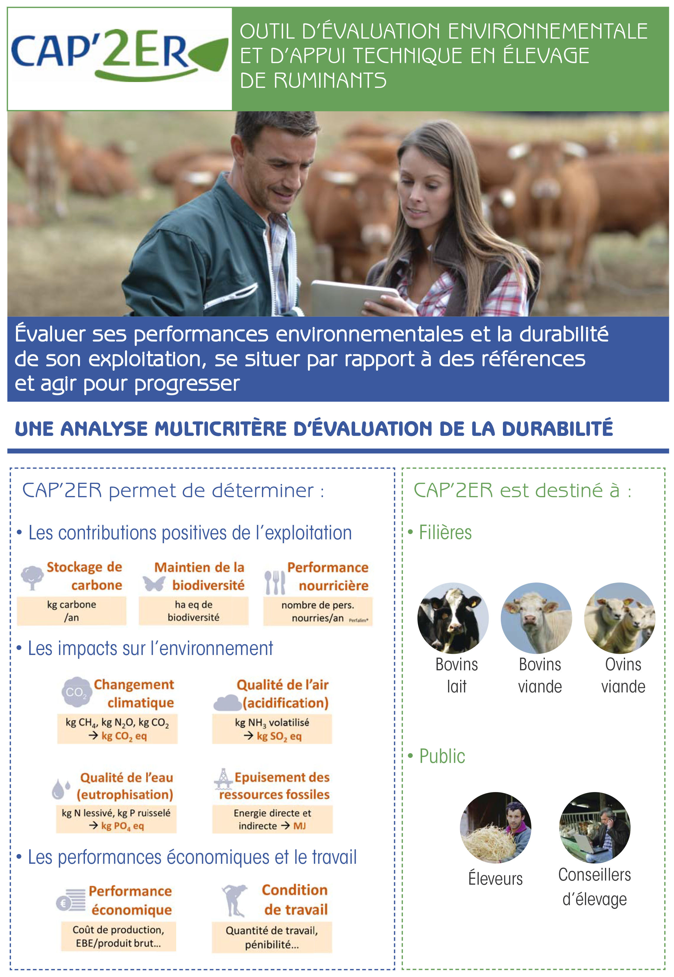 CAP2ER - Outil d'évalutation environnementale et d'appui technique en élevage de ruminants