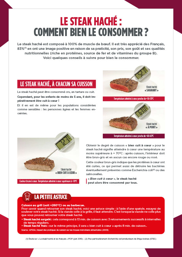 Le steak haché : comment bien le consommer ?