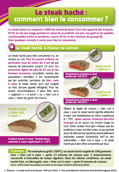Télécharger le document "Le steak haché : comment bien le consommer ?"