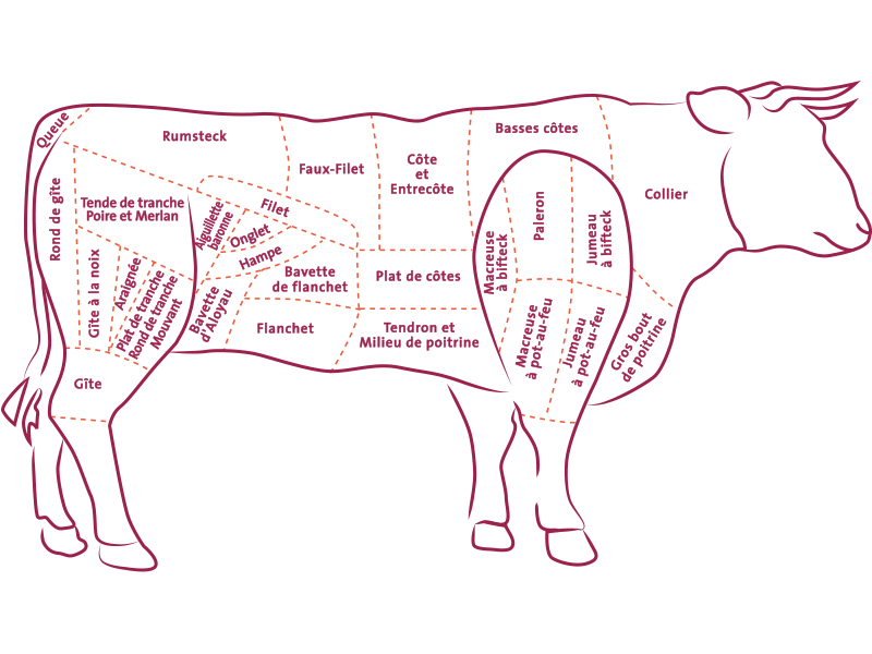 Basses Côtes De Boeuf Cuisine Achat La Viandefr