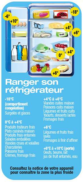 Frais, réfrigérés, congelés : comment bien conserver les fruits ?