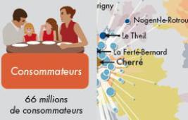 Des filières sources d’économie et d’emploi