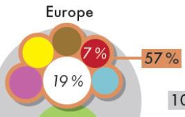 Les apports nutritionnels des produits animaux