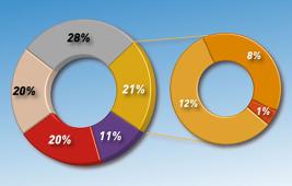 COP21 : l’atténuation de l’empreinte carbone est engagée
