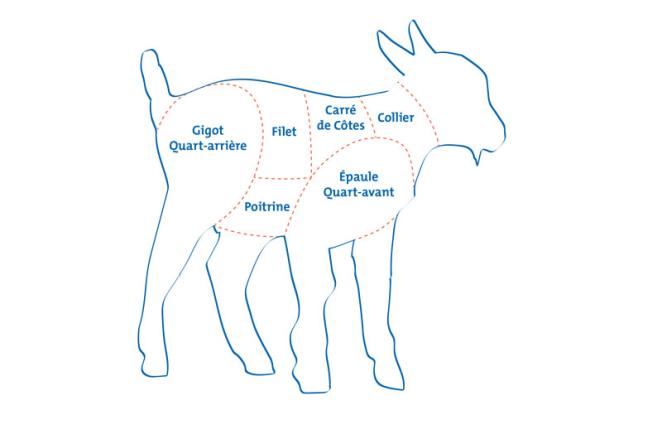 Les morceaux du chevreau