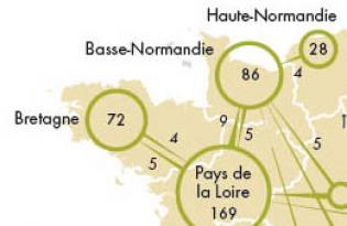 Les complémentarités et interdépendances régionales en élevage