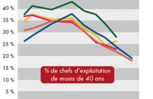 Renouveler les générations d’éleveurs : un défi