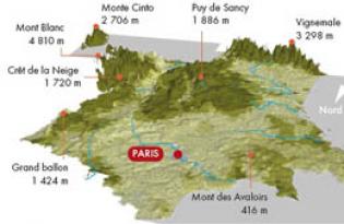 Valorisation par l’élevage des zones de relief 