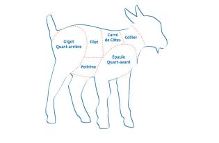 Les morceaux du chevreau